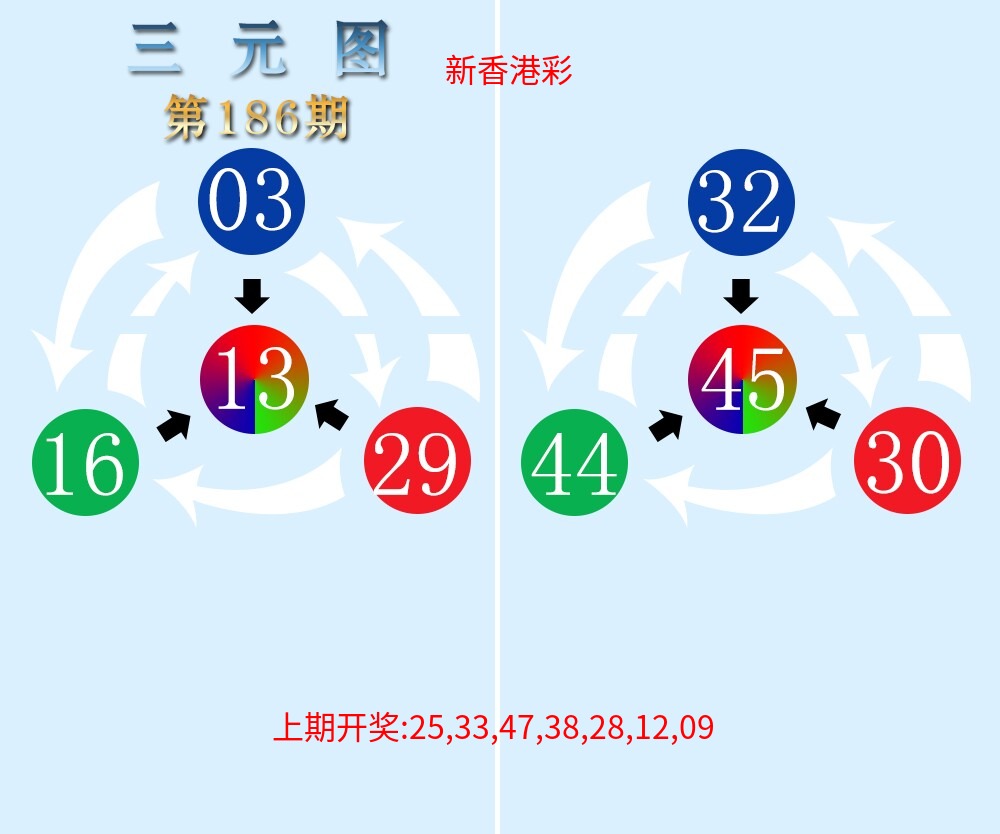 三元神数榜